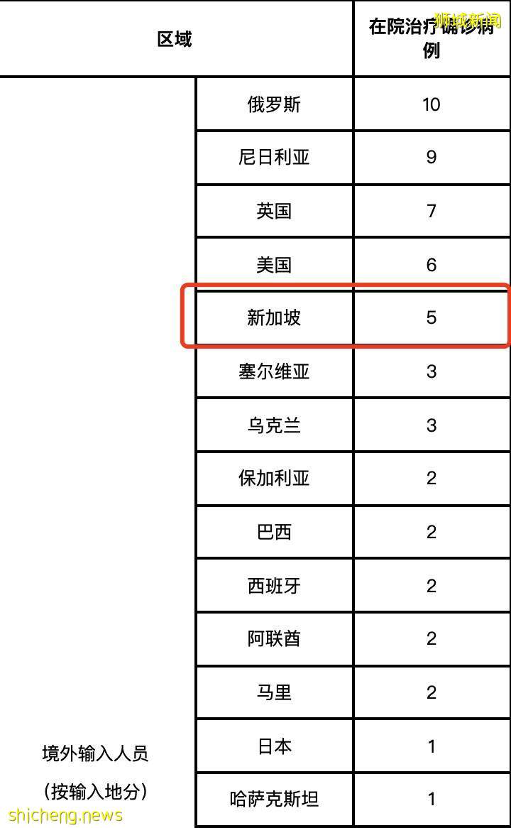 中國駐新加坡大使館最新通知！有人回國瞞報、不閉環隔離、違法中介