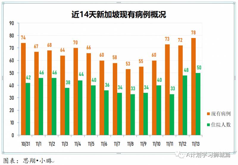 11月14日，新加坡疫情：新增2起，全是境外輸入病例