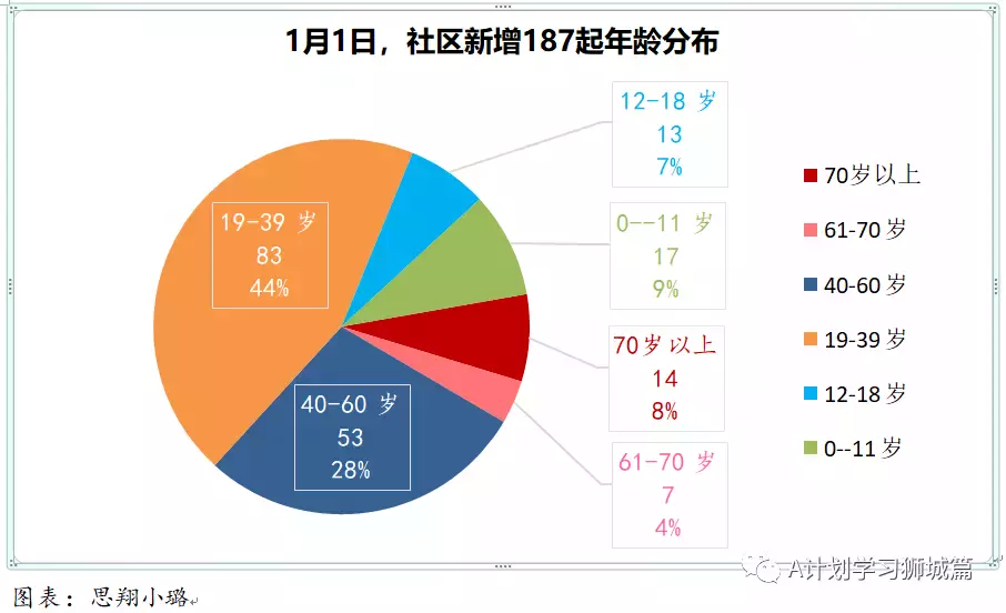 新增456起,奥密克戎本土新增27起;世卫新目标:2022年7月让所有国家70%人口完成接种以结束冠病大流行