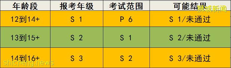 想要成功進入萬人追捧的新加坡政府學校,還需要打好這些基礎
