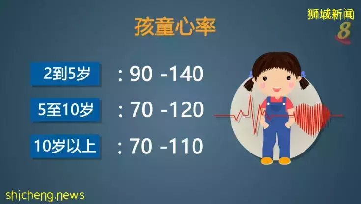 新加坡惊爆首例儿童冠病死亡病例！这些症状必须警惕