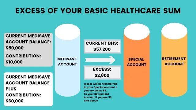 私人綜合健保計劃費用逐年遞增惹紛爭!一文帶你看懂私人綜合健保計劃到底包含哪些內容