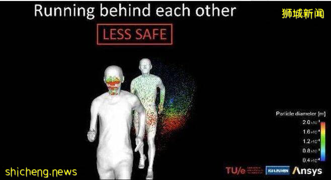 新加坡疫情反複又要宅在家當楊貴妃，研究表明出門戶外運動感染風險劇增