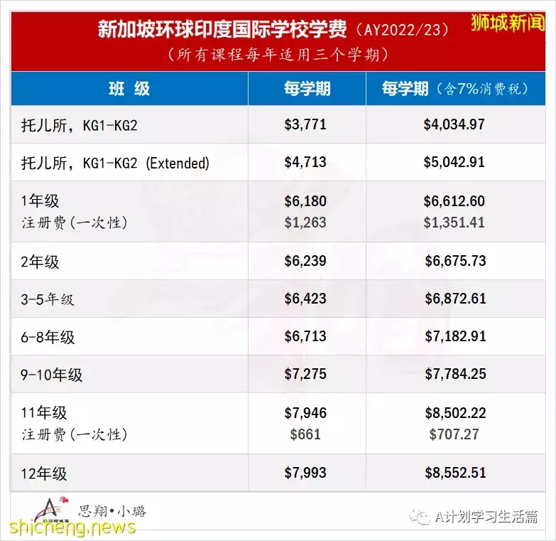 新學年,新加坡各國際學校學費(AY2022/23)