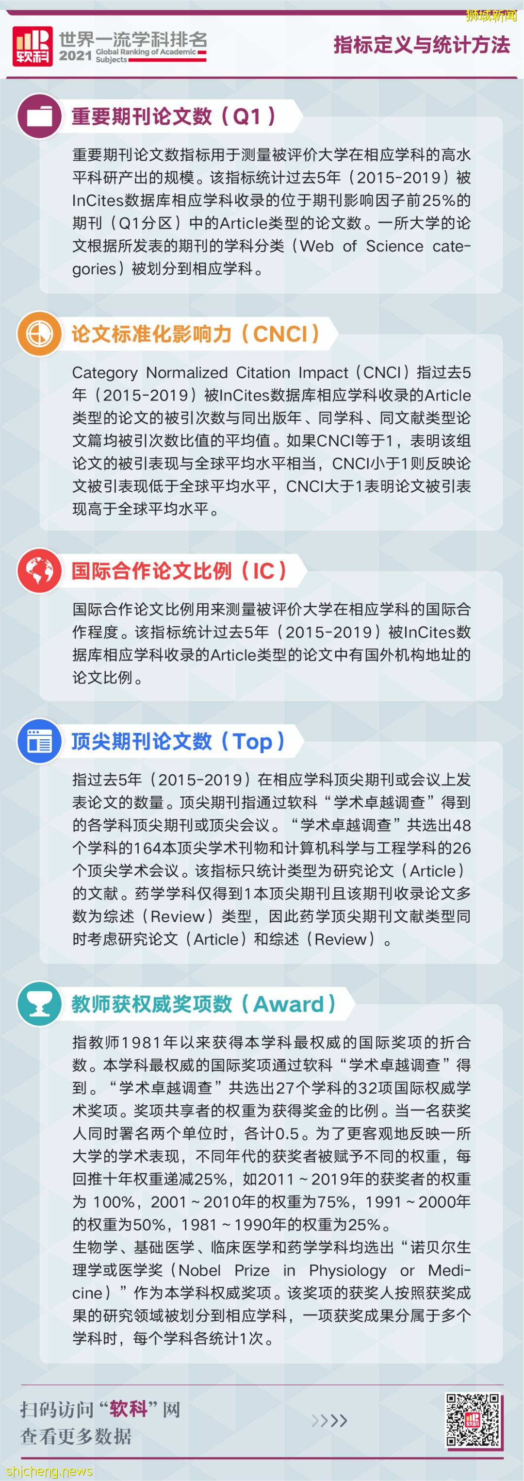 2021軟科世界一流學科排名,NTU多學科跻身世界前十