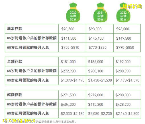 在新加坡養老有多難?65%的人想移居海外,三分之一的人跑到馬來西亞