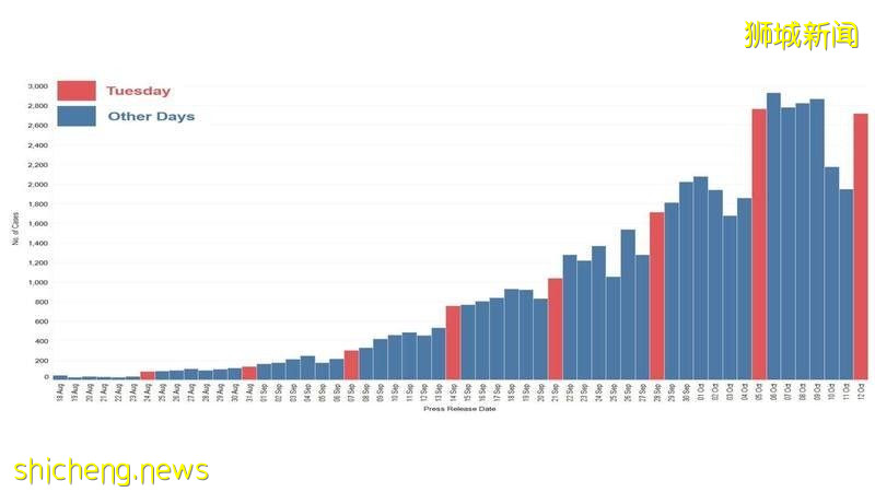 卫生部长王乙康：稳定措施效果显著 感染人数并未翻倍增加
