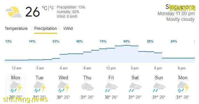 未来两周将迎来多雨天气;气象署暴雨预警简讯你订阅了吗