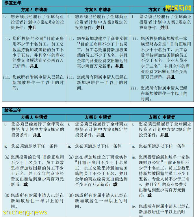 深度解读新加坡的投资移民政策