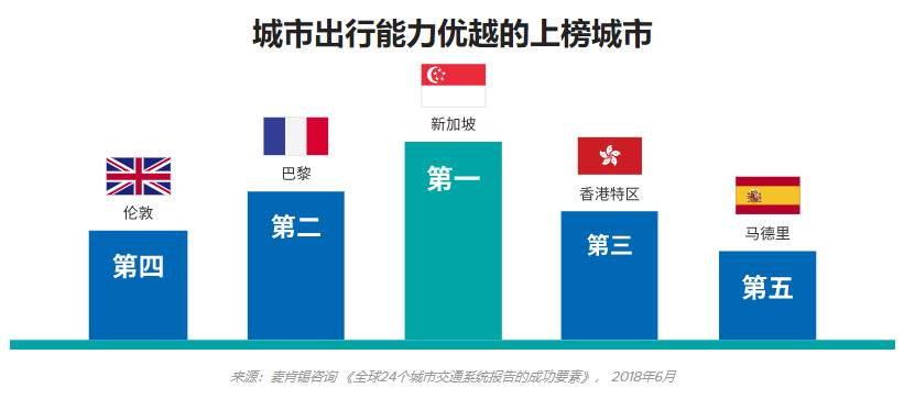 面對疫情，新加坡去年富豪人數增幅全球第三，超高淨值人士人數增加10%