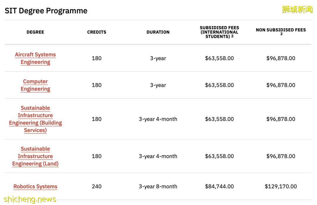 新加坡留學：新加坡各公立大學本科申請條件介紹 .