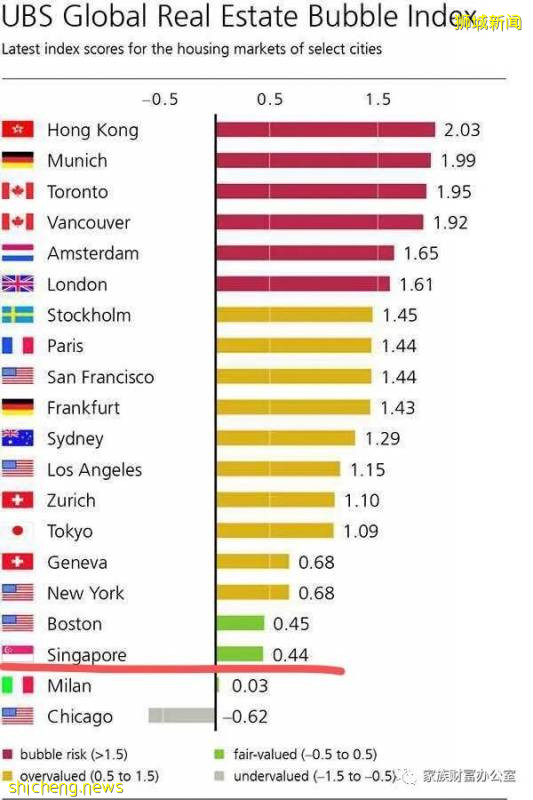 2020年新加坡移民依舊火爆，新加坡移民優勢詳解，每一項都讓你心動