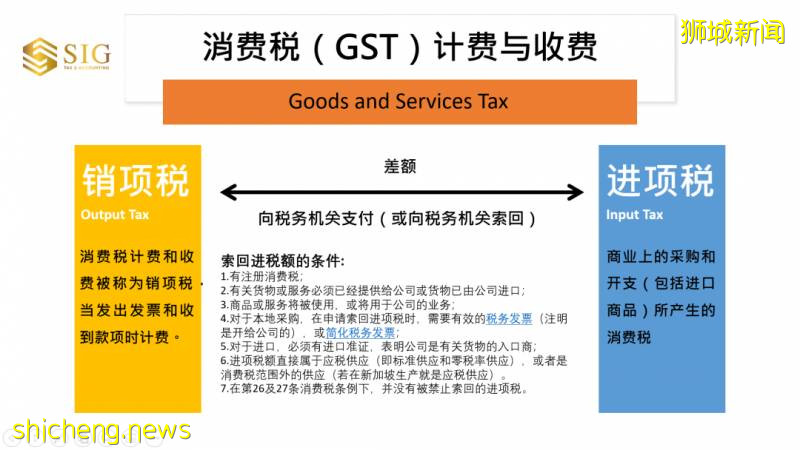 你了解新加坡消费税吗?值得收藏