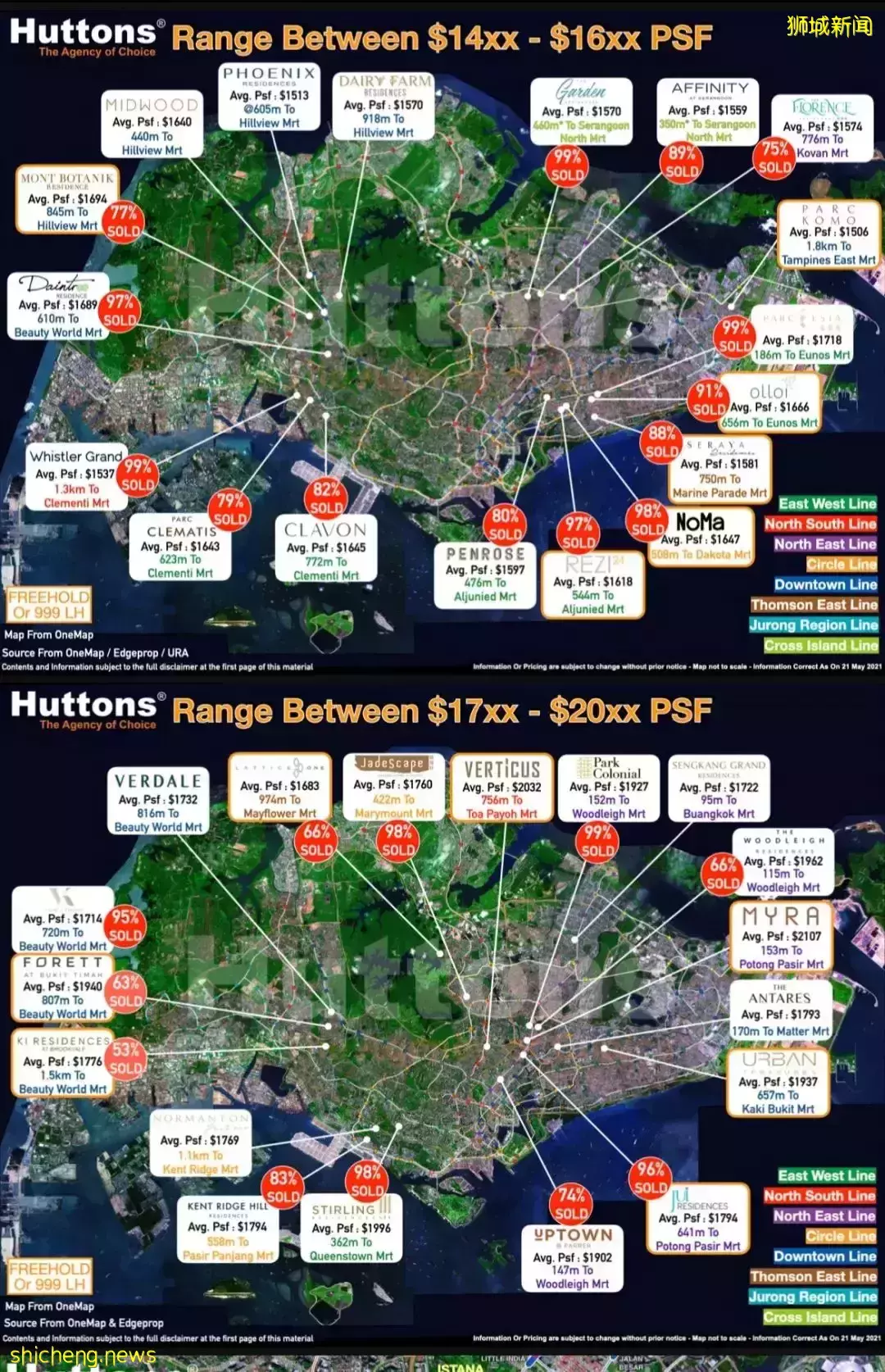 新加坡各区租房买房需要多少费用