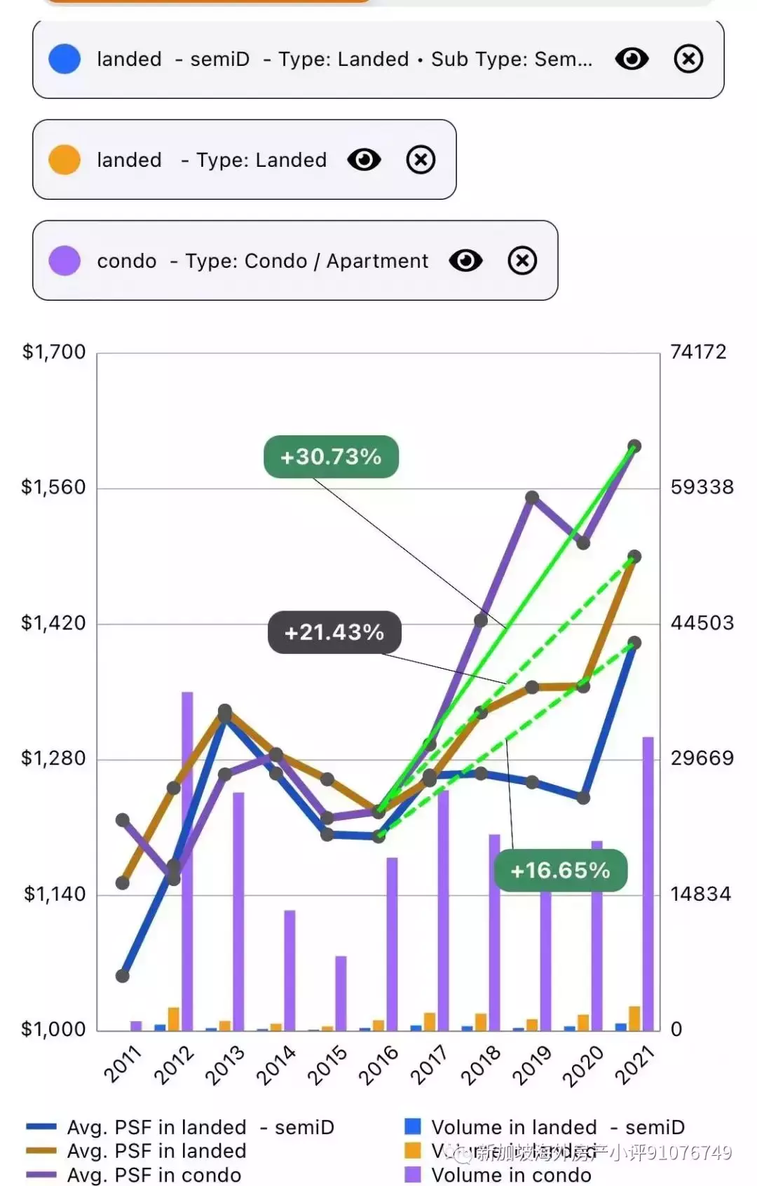 全岛最便宜的全新有地住宅在哪里？看这里就好