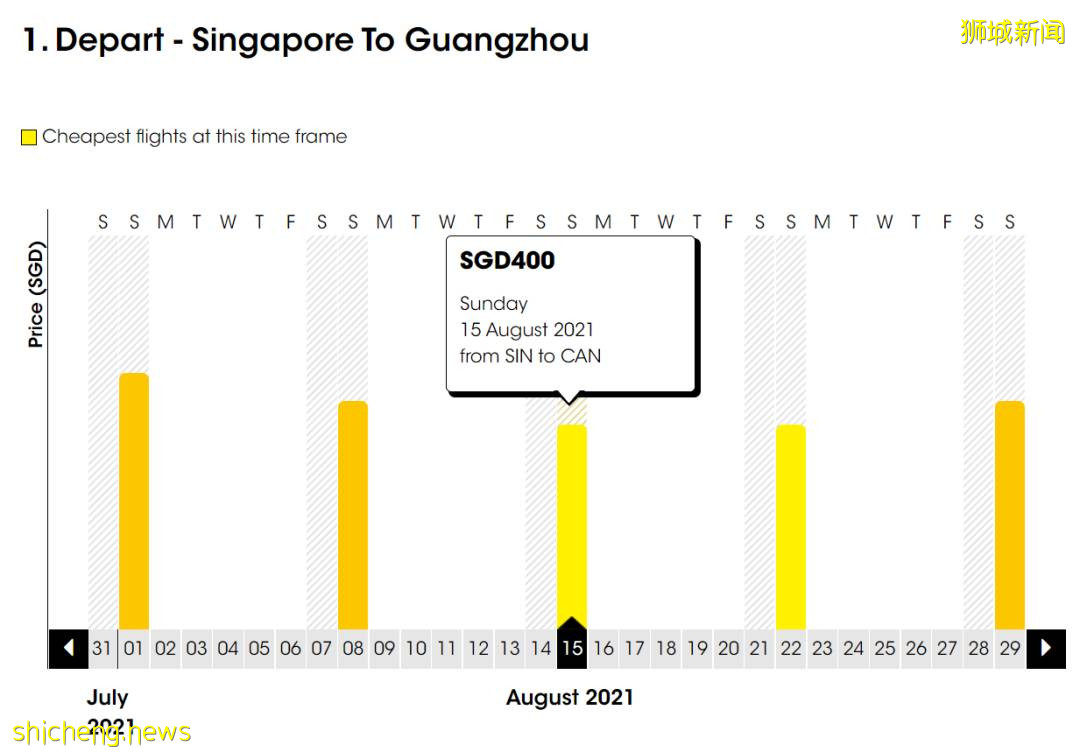 8月回國必看：新加坡飛中國多個航班取消，機票價跳水低至$400