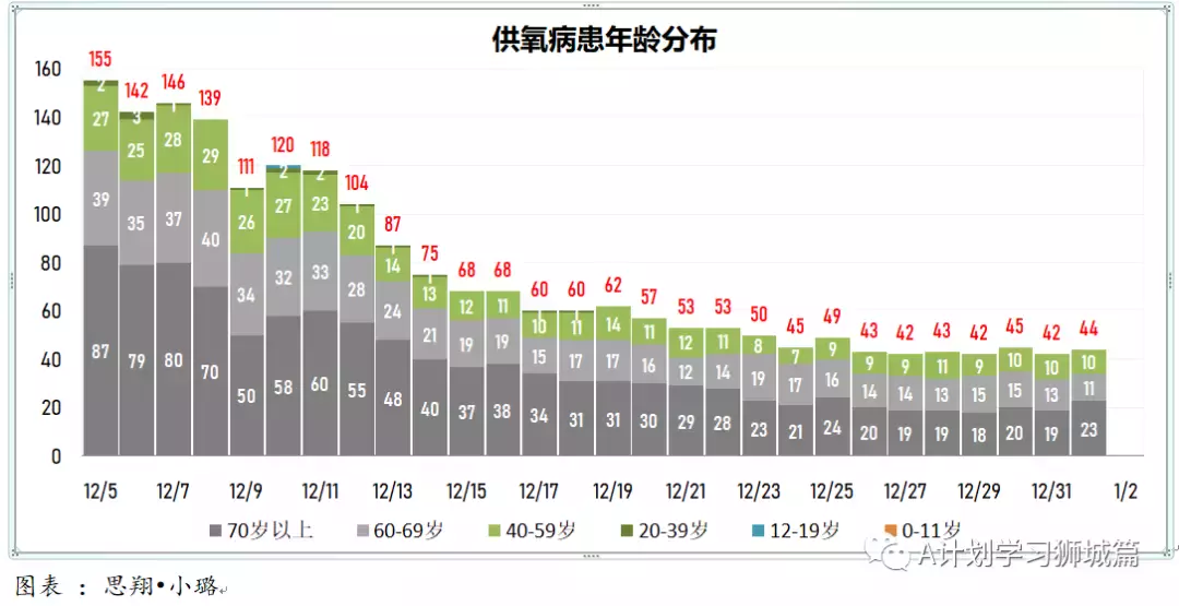 新增456起,奥密克戎本土新增27起;世卫新目标:2022年7月让所有国家70%人口完成接种以结束冠病大流行