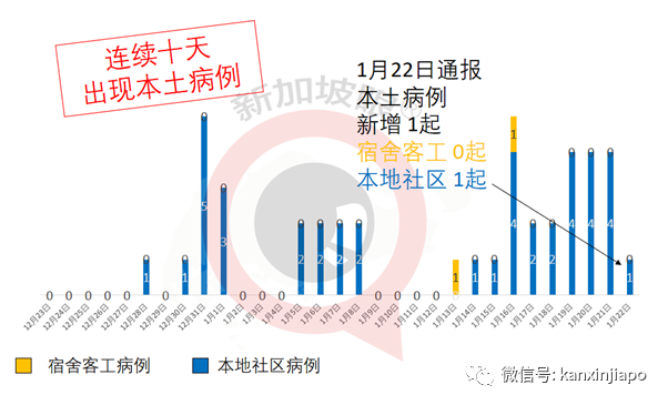 今增10 | 再有往返英国新航空姐确诊；从中国入境新加坡外籍船员确诊
