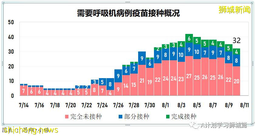 8月11日，新加坡疫情：新增63起，其中本土61起，輸入2起，又有四名學生確診感染冠病