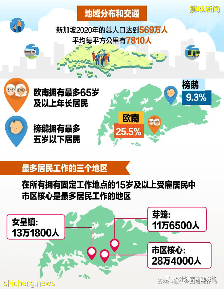 2020年新加坡全國人口普查簡報（二）