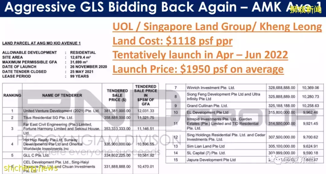 南峰雅苑剩下單位不多,過年打折促銷,靠近市區性價比最高的學區房,最近大賣中,看房或Tagging找我
