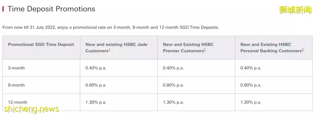 高质量存钱方式!新加坡各大银行定期存款利率盘点