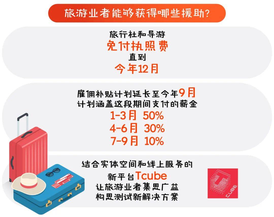 一文盤點:不同領域的新加坡業者能夠獲得哪些政府援助