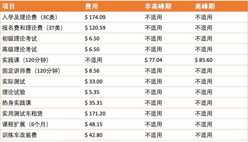 在新加坡如何考駕照