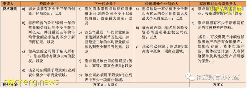 “認錢不認人”,新加坡GIP投資移民,無視地域,種族文化,學曆,語言等要求
