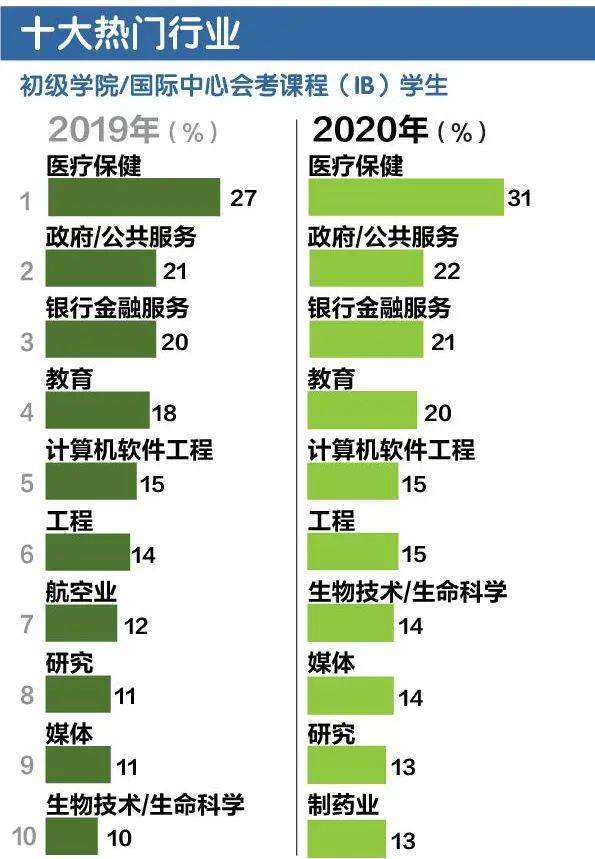 2020年新加坡A水准会考成绩公布,93.6%及格的学子如何选择自己未来的道路