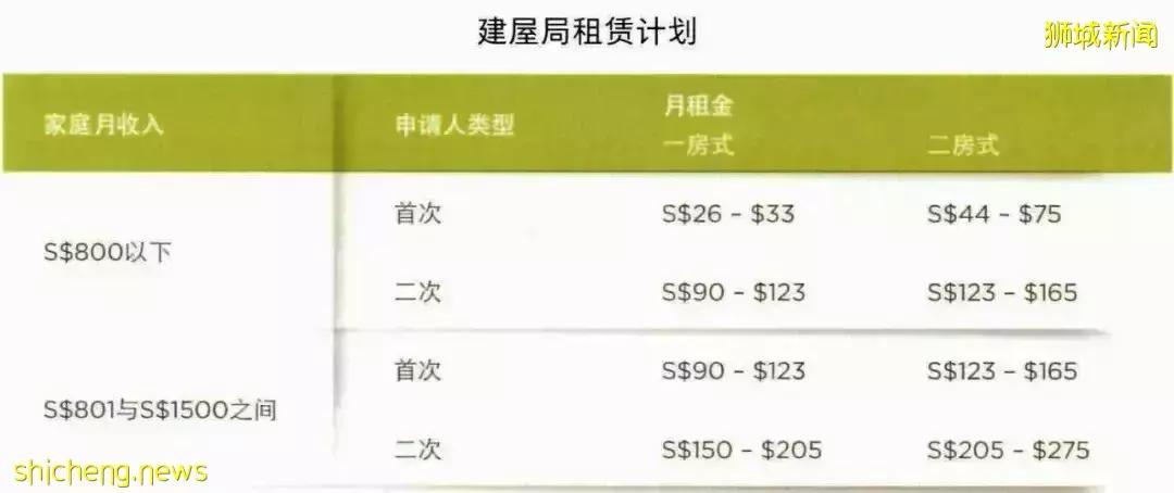 新加坡住房保障制度的主要内容