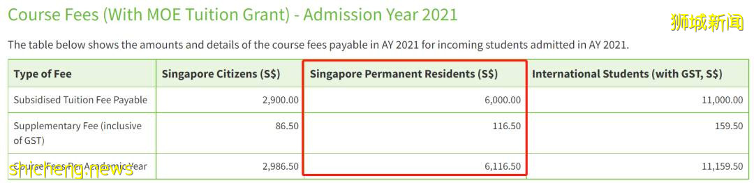 “入读新加坡的理工学院半年后，父母认为没前途！停止为我交学费”
