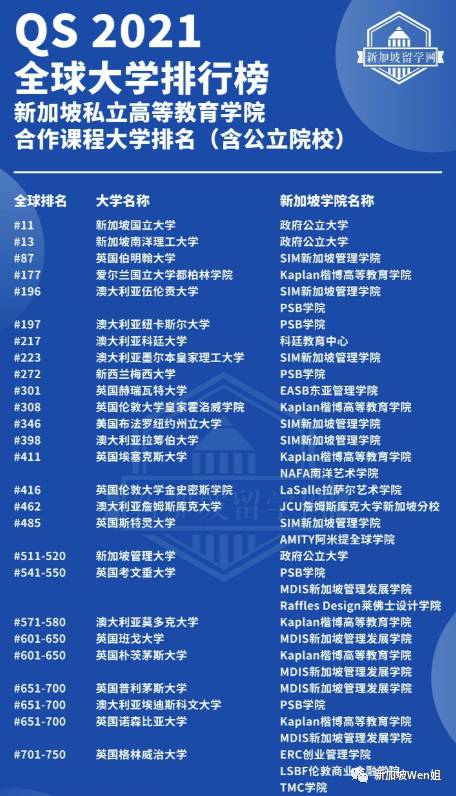 新加坡都有哪些私立學院