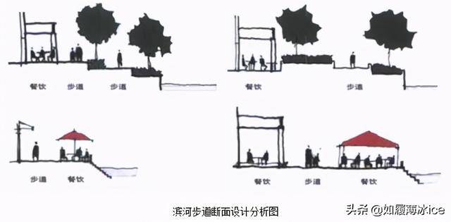 新加坡河更新后,绿水青山变金山银山