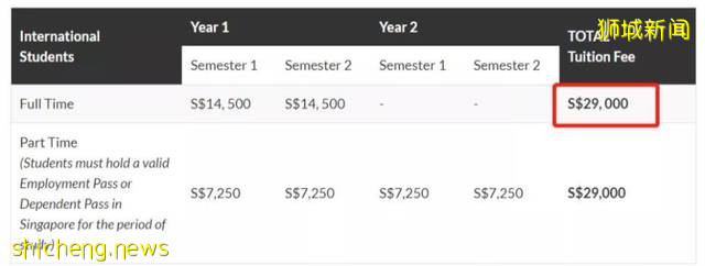 新加坡留學 揭秘新加坡十大學費最高和最低的碩士專業