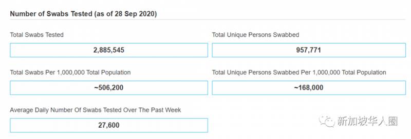 新增10例，新加坡客工宿舍不遵守安全措施，342人再被強制隔離