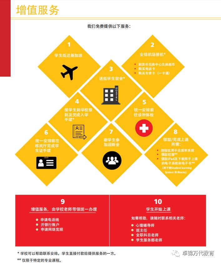 新加坡莎瑞管理学院(学费低廉,文凭认证) 专业的酒店与旅游管理&工商管理学校