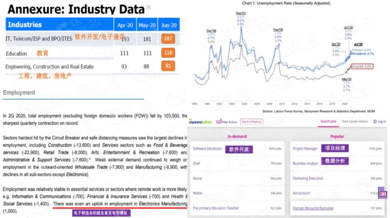 新加坡高薪緊缺職業有你嗎?快來看看