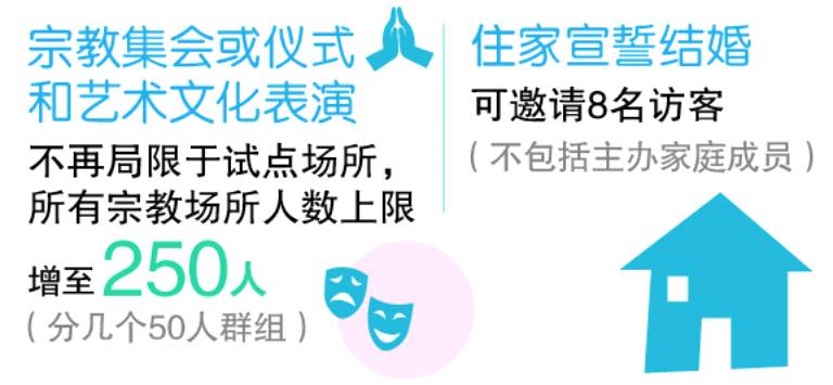 放寬集會？免費疫苗？新加坡即將進入解封第三階段，不能不知道的重點