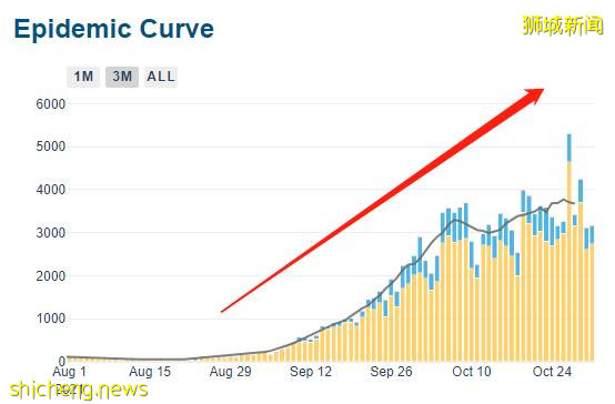刷屏!上海迪士尼封园!李显龙总理:新加坡抗疫走了一半,或还会有20万人确诊