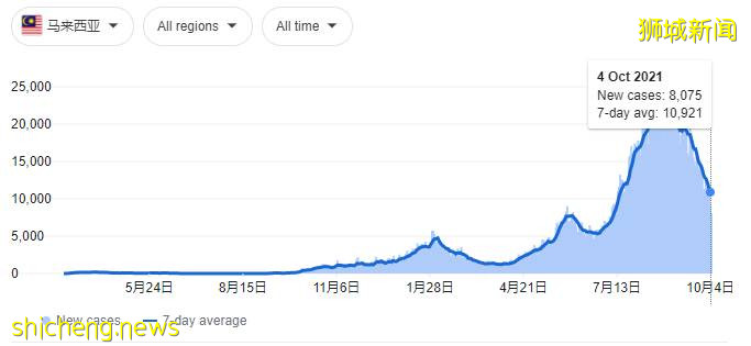 部长:新加坡绝无隐瞒疫情事实!又一国家选择与病毒共存,中国也快了