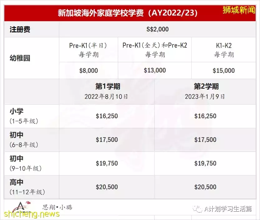 新學年，新加坡各國際學校學費（AY2022/23）