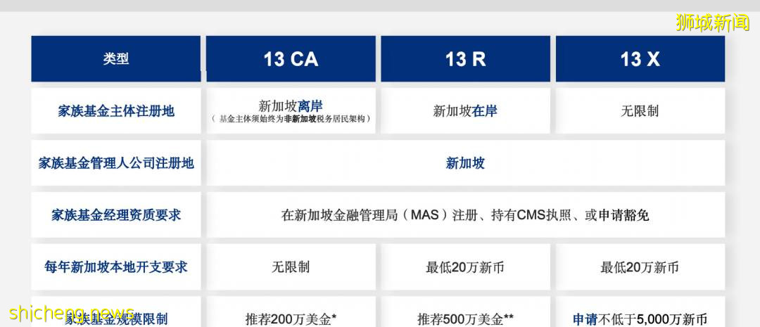 移民新加坡降低了家族辦公室門檻?開辟更精准直接的新路線