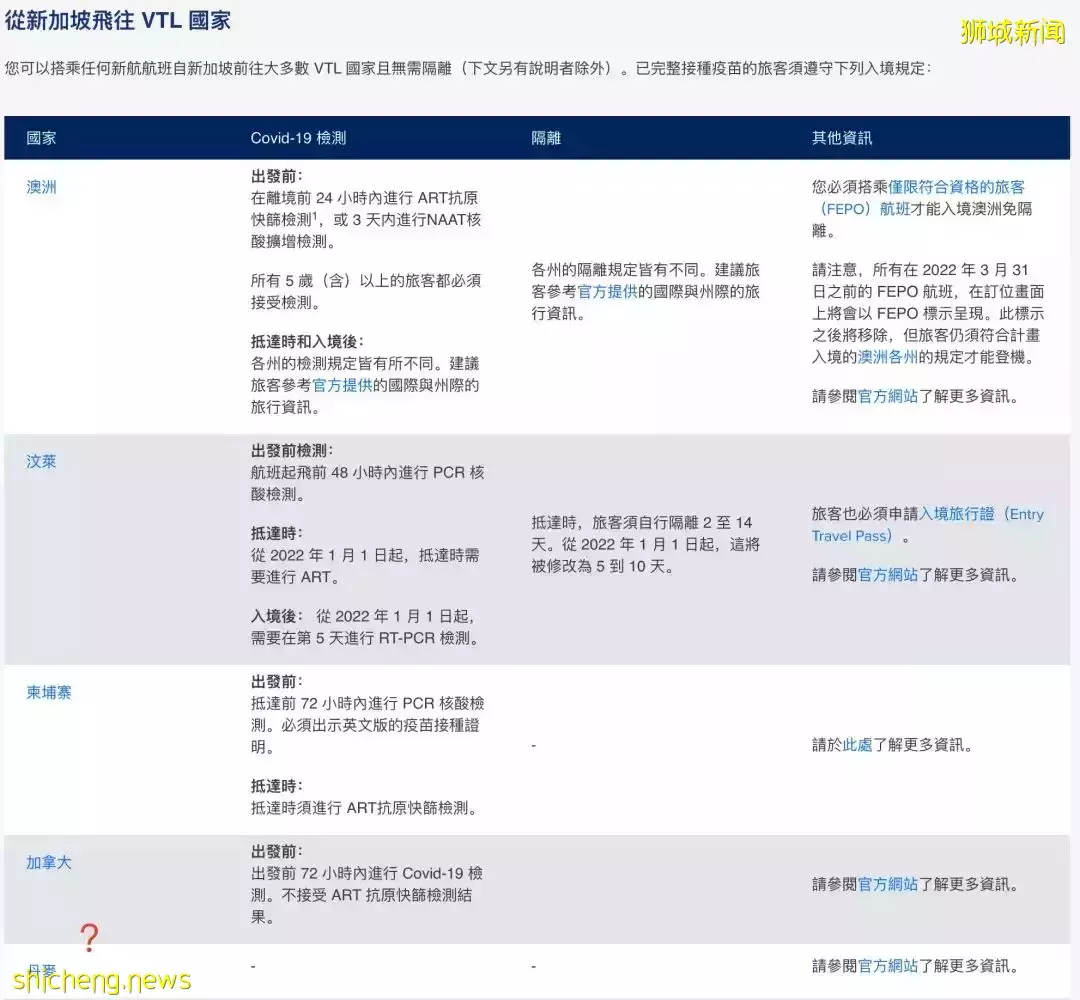 香港突然禁止新航著陸！回國機票破￥60000被搶光！李總理：有可能再收緊措施