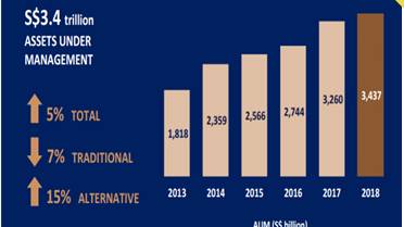 GIP全球商业投资者计划,快速移民新加坡就选这个方法