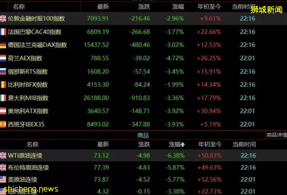 揭秘超强新病毒!疑“新冠+艾滋”形成,年轻人中快速传播!新加坡卫生部长回应