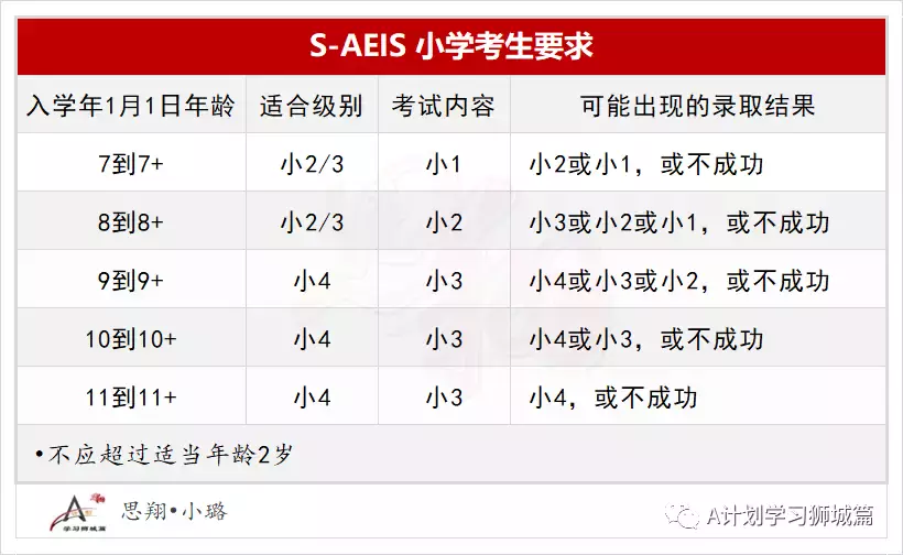 新加坡教育部公布：2022年國際學生補充入學S AEIS考試安排