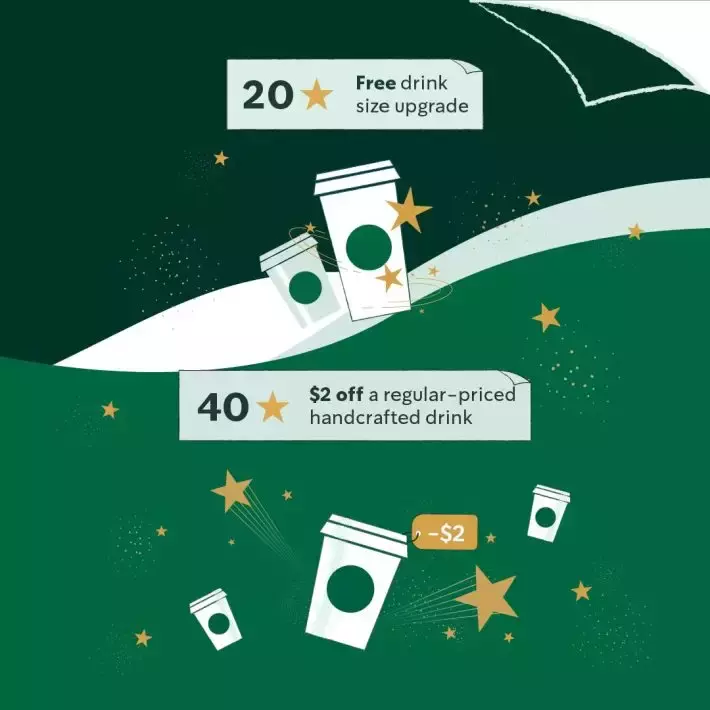 星巴克限时双倍积分活动！有效期至1月28日 