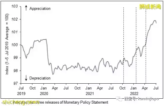 收紧新元政策、上调通货膨胀预测,准备往中国汇钱的注意了