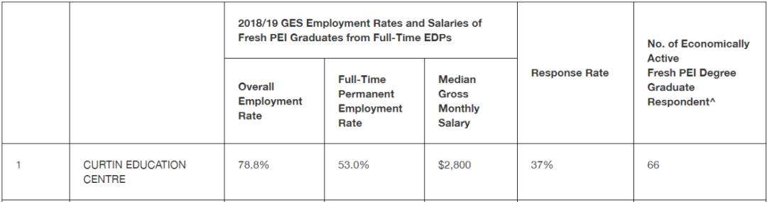 2021届高校毕业生预计909万人!面对学生就业问题,新加坡大学怎么做的